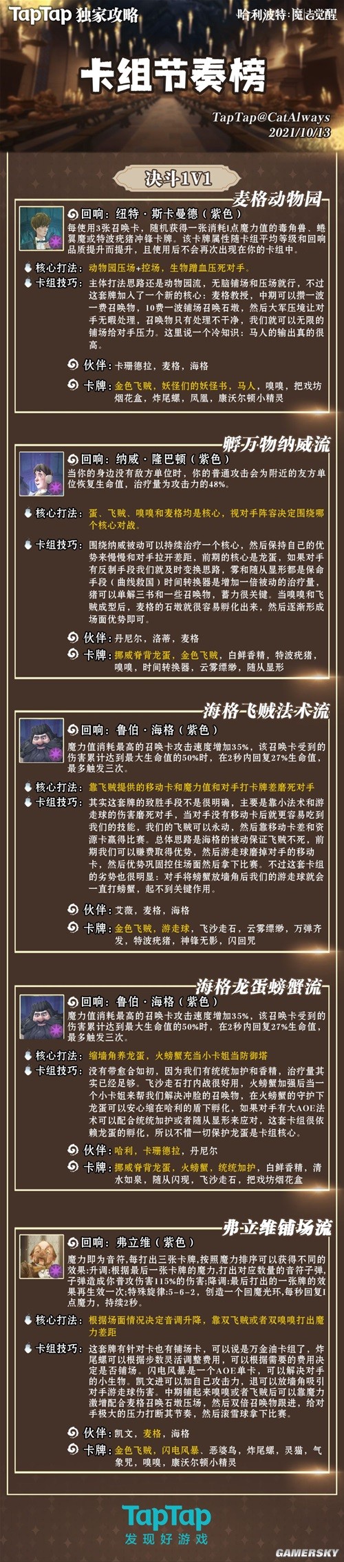 哈利波特魔法觉醒高峰段1v1卡组推荐 高分段1v1卡组怎么搭配
