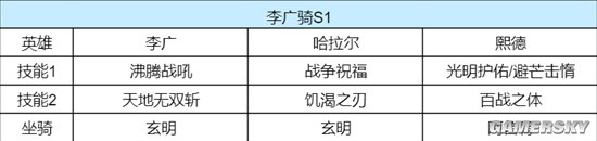 《重返帝国》李广骑各赛季玩法解析