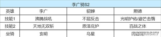 《重返帝国》李广骑各赛季玩法解析
