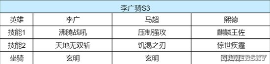 《重返帝国》李广骑各赛季玩法解析