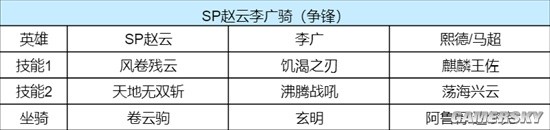 《重返帝国》李广骑各赛季玩法解析