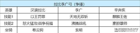 《重返帝国》李广骑各赛季玩法解析