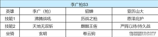《重返帝国》S3李广枪英雄技能搭配分享