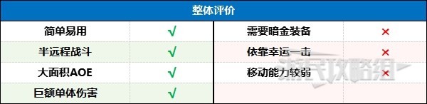 《暗黑破坏神4》风暴狼德后期BD配装及加点分享 德鲁伊后期强力BD推荐
