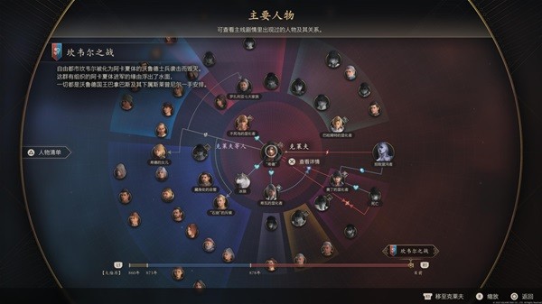 《最终幻想16》背景故事介绍及玩法解析 最终幻想16好玩吗
