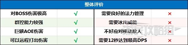 《暗黑破坏神4》暴风雪法师后期BD配装及加点分享 巫师后期强力BD推荐