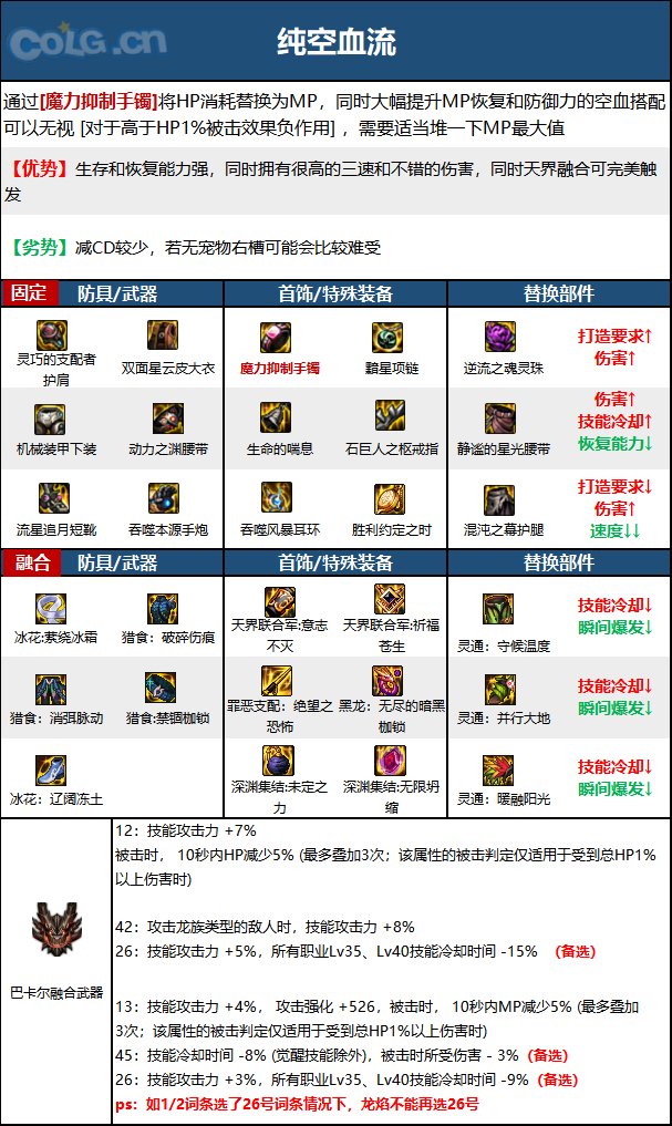 DNF15周年女大枪毕业装备选择