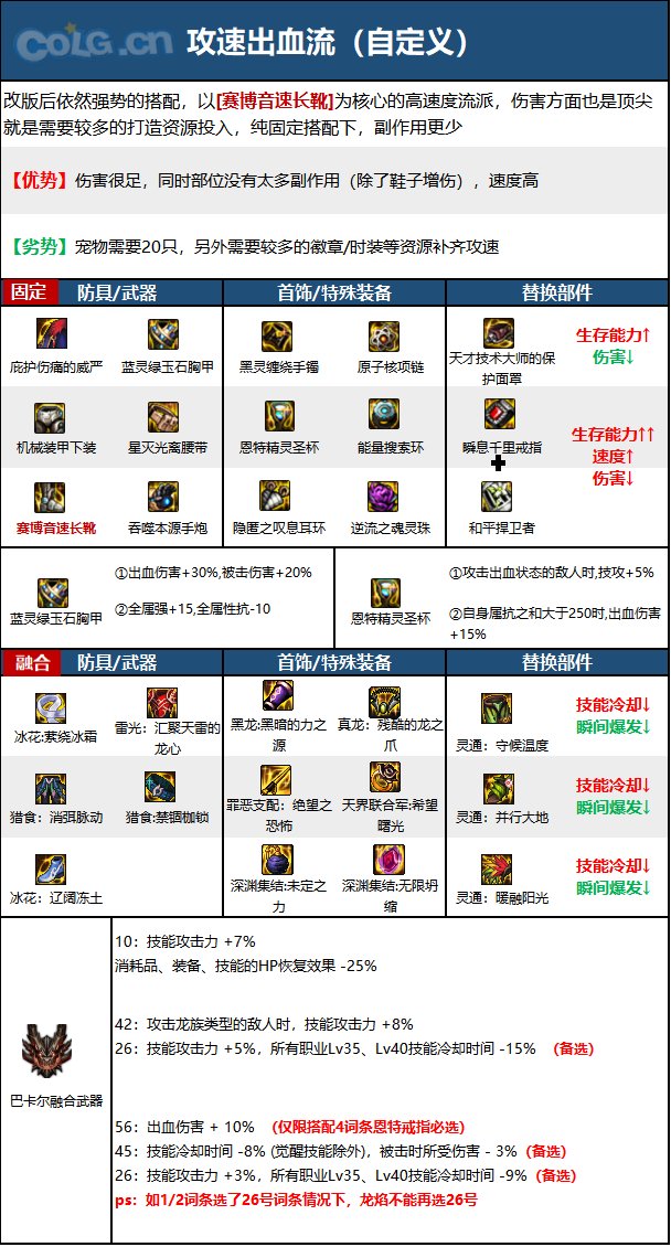 DNF15周年女大枪毕业装备选择