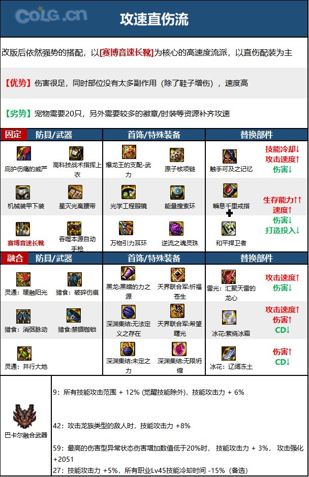 DNF15周年女机械毕业装备选择