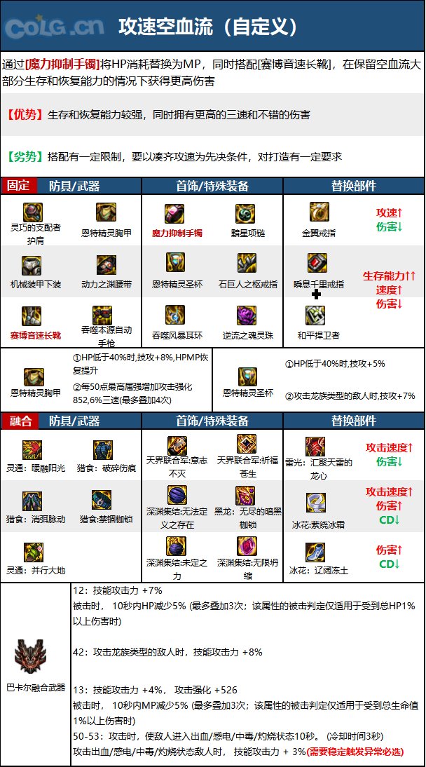 DNF15周年女机械毕业装备选择