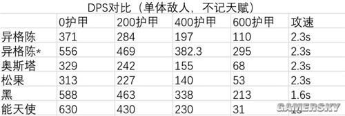 明日方舟狙击干员假日威龙陈测评 假日威龙陈强吗