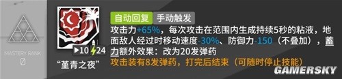 明日方舟狙击干员假日威龙陈测评 假日威龙陈强吗
