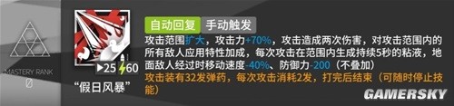 明日方舟狙击干员假日威龙陈测评 假日威龙陈强吗