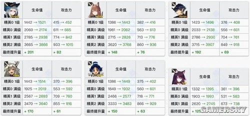 明日方舟近卫干员耀骑士临光测评 耀骑士临光强吗