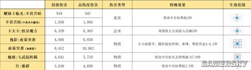 明日方舟近卫干员耀骑士临光测评 耀骑士临光强吗