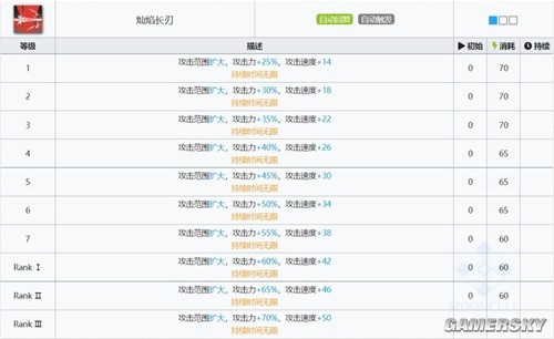 明日方舟近卫干员耀骑士临光测评 耀骑士临光强吗
