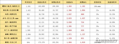 明日方舟近卫干员耀骑士临光测评 耀骑士临光强吗