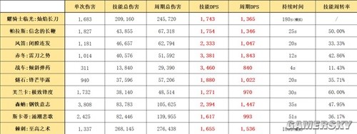 明日方舟近卫干员耀骑士临光测评 耀骑士临光强吗
