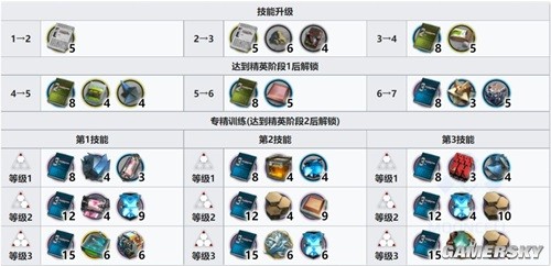 明日方舟近卫干员耀骑士临光测评 耀骑士临光强吗