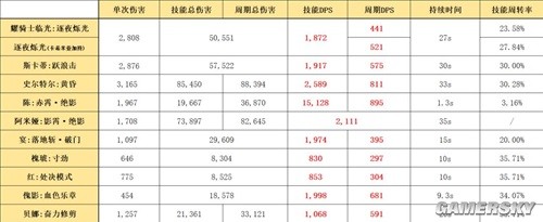 明日方舟近卫干员耀骑士临光测评 耀骑士临光强吗