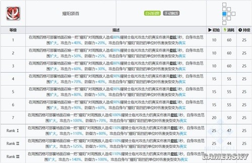 明日方舟近卫干员耀骑士临光测评 耀骑士临光强吗