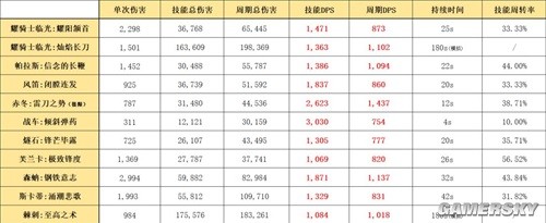 明日方舟近卫干员耀骑士临光测评 耀骑士临光强吗