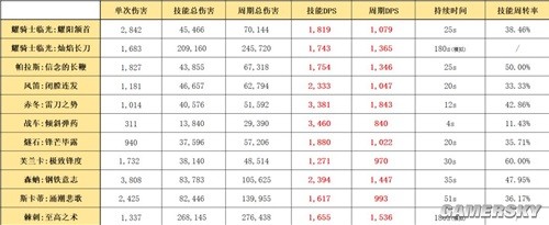 明日方舟近卫干员耀骑士临光测评 耀骑士临光强吗