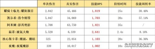 明日方舟近卫干员耀骑士临光测评 耀骑士临光强吗