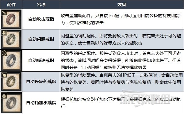 《最终幻想16》自动戒指解锁方法 怎么开启作弊模式