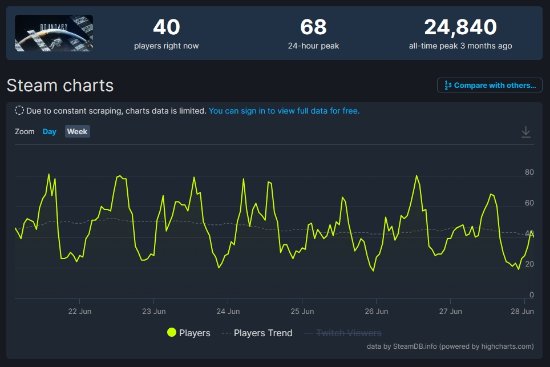 在线不足50人！国产FPS《边境》新模式太空行走公布
