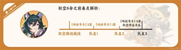 《崩坏星穹铁道》驭空详细培养指南