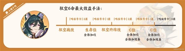 《崩坏星穹铁道》驭空详细培养指南