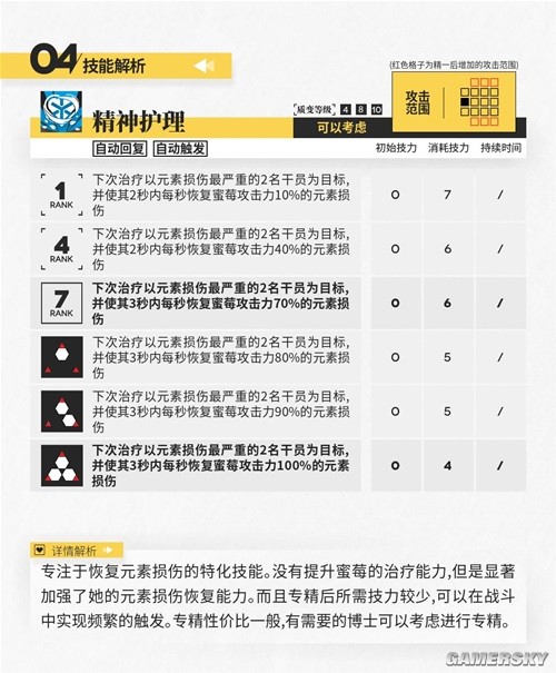 《明日方舟》医疗干员蜜莓测评 蜜莓强吗