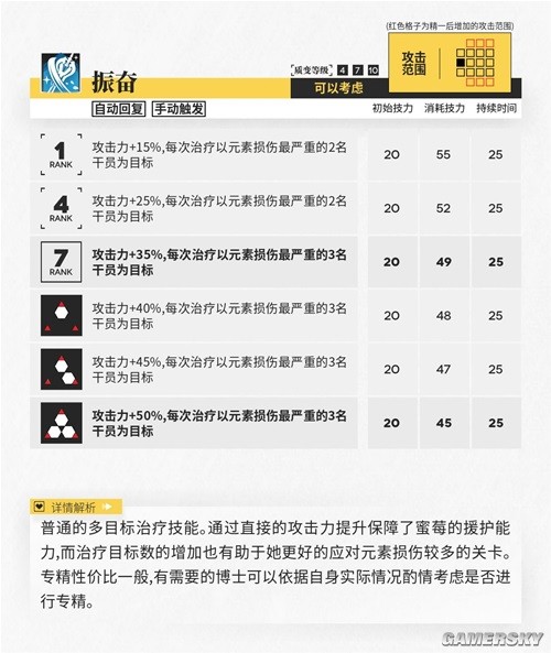 《明日方舟》医疗干员蜜莓测评 蜜莓强吗