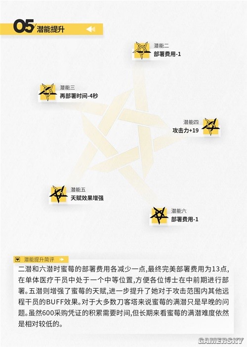 《明日方舟》医疗干员蜜莓测评 蜜莓强吗