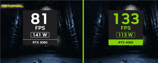 英伟达发RTX 4060游戏实测：帧数是1060的四倍
