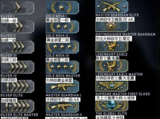 csgo赢多少把上一个段位