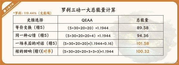 《崩坏星穹铁道》罗刹一图流培养攻略