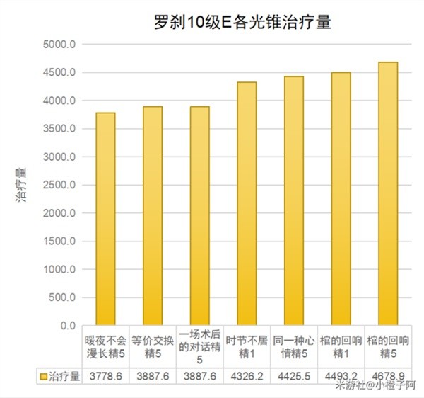 《崩坏星穹铁道》罗刹一图流培养攻略