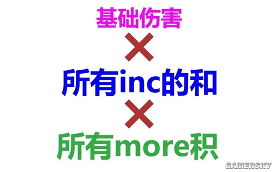 《火炬之光：无限》伤害计算方式解析