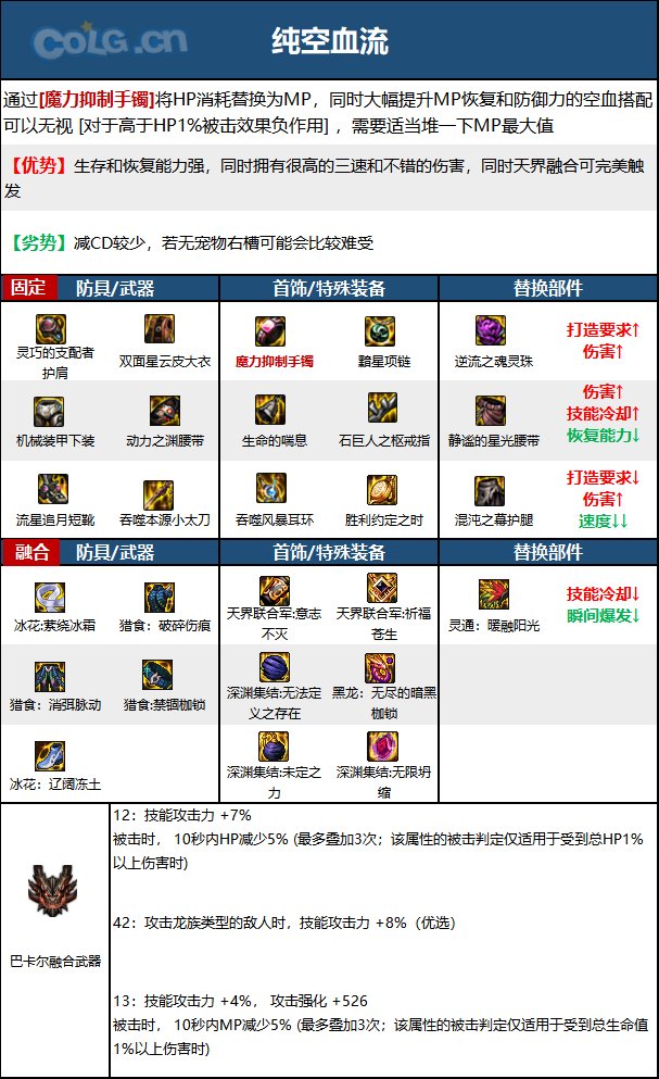 DNF15周年特工毕业装备选择