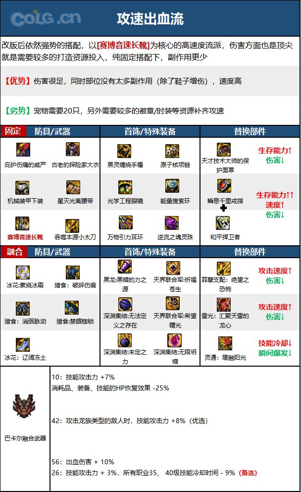 DNF15周年特工毕业装备选择