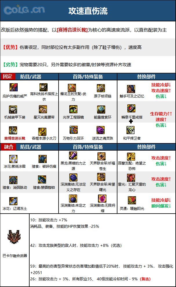 DNF15周年特工毕业装备选择