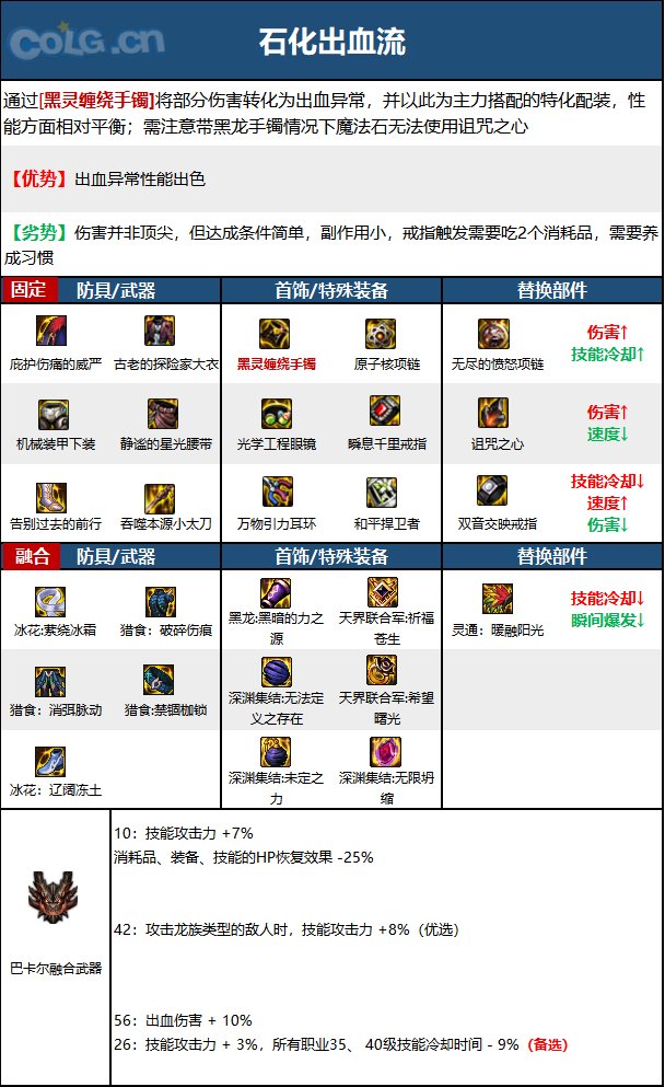 DNF15周年特工毕业装备选择