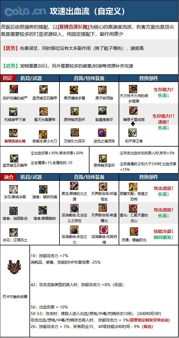 DNF15周年特工毕业装备选择