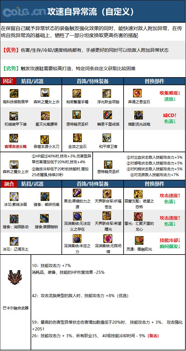 DNF15周年特工毕业装备选择