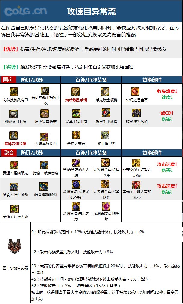DNF15周年暗刃毕业装备选择