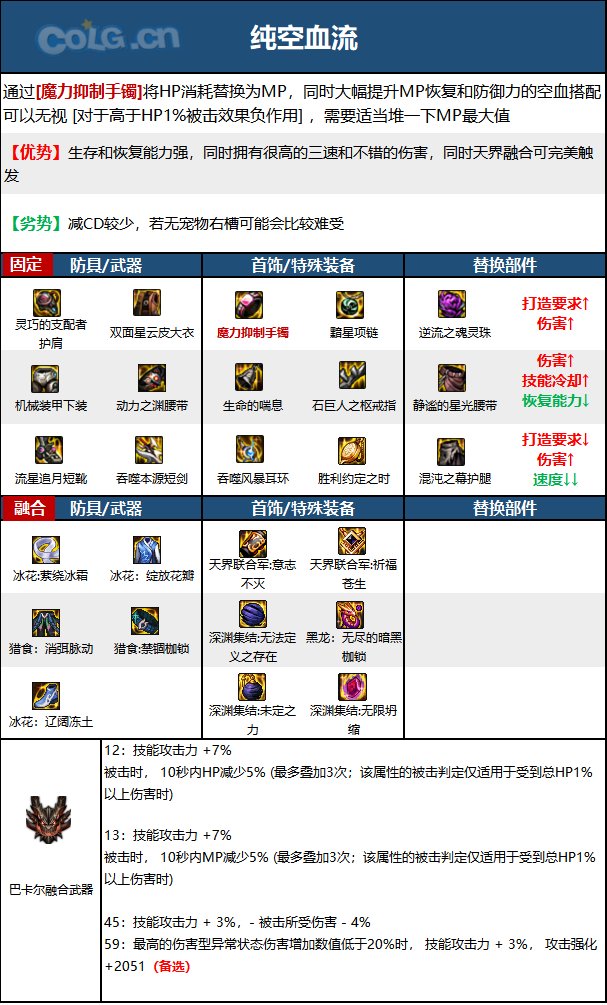 DNF15周年黑暗武士毕业装备选择
