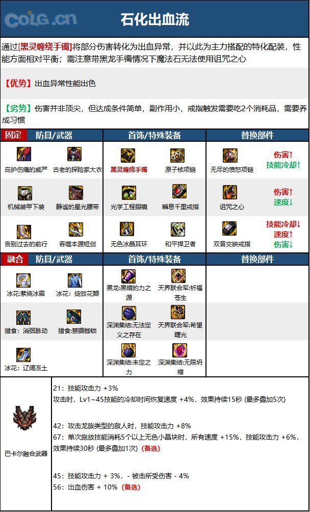 DNF15周年黑暗武士毕业装备选择