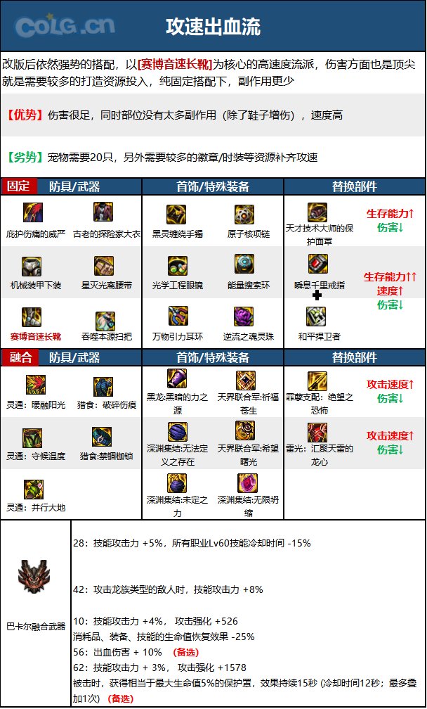 DNF15周年缔造者毕业装备选择